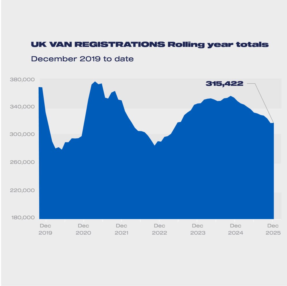 LCV regs rolling year totals Dec 2019 2025