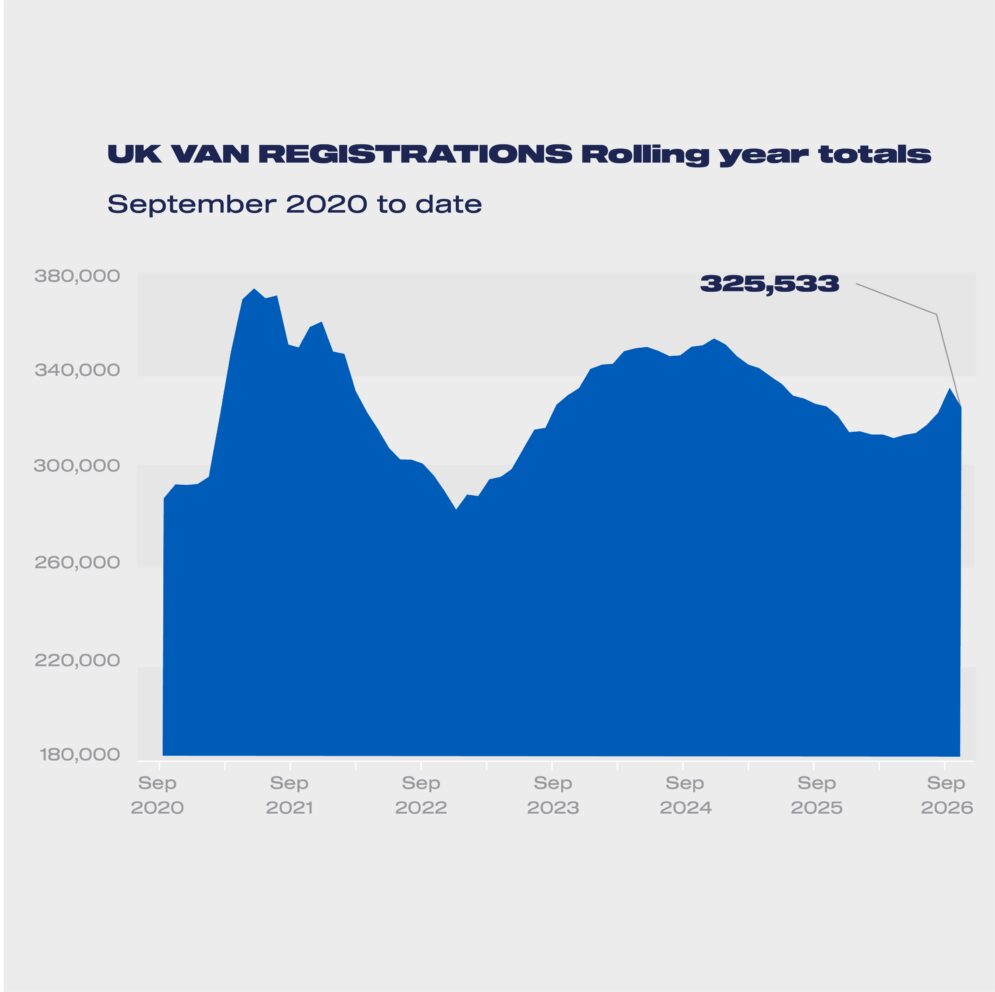 LCV regs rolling year totals Sep 2020 2026