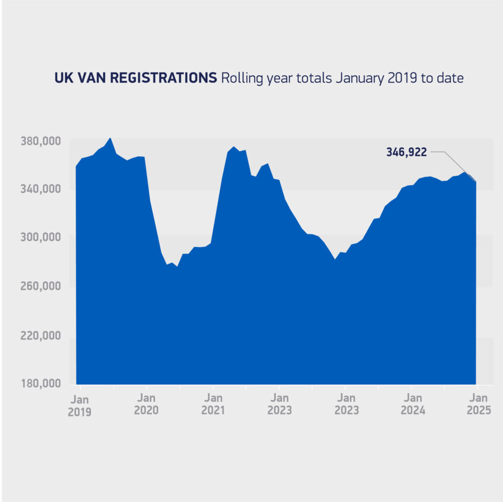 LCV regs rolling year totals Jan 2019 to date 2025 2048x2041