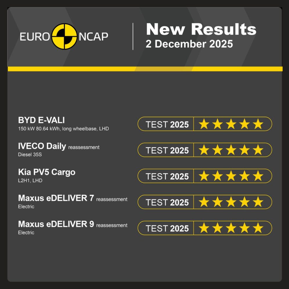 Euro NCAP vans