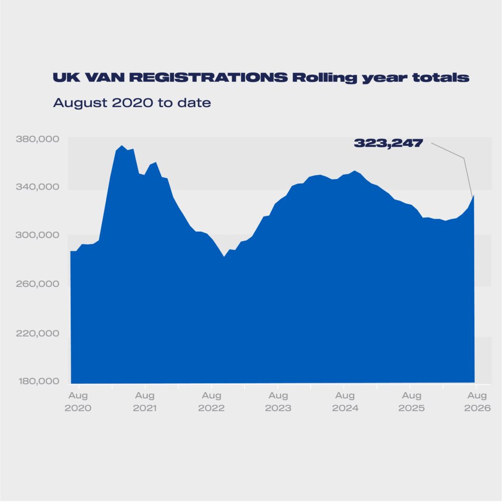 LCV regs rolling year totals Aug 2020 2026
