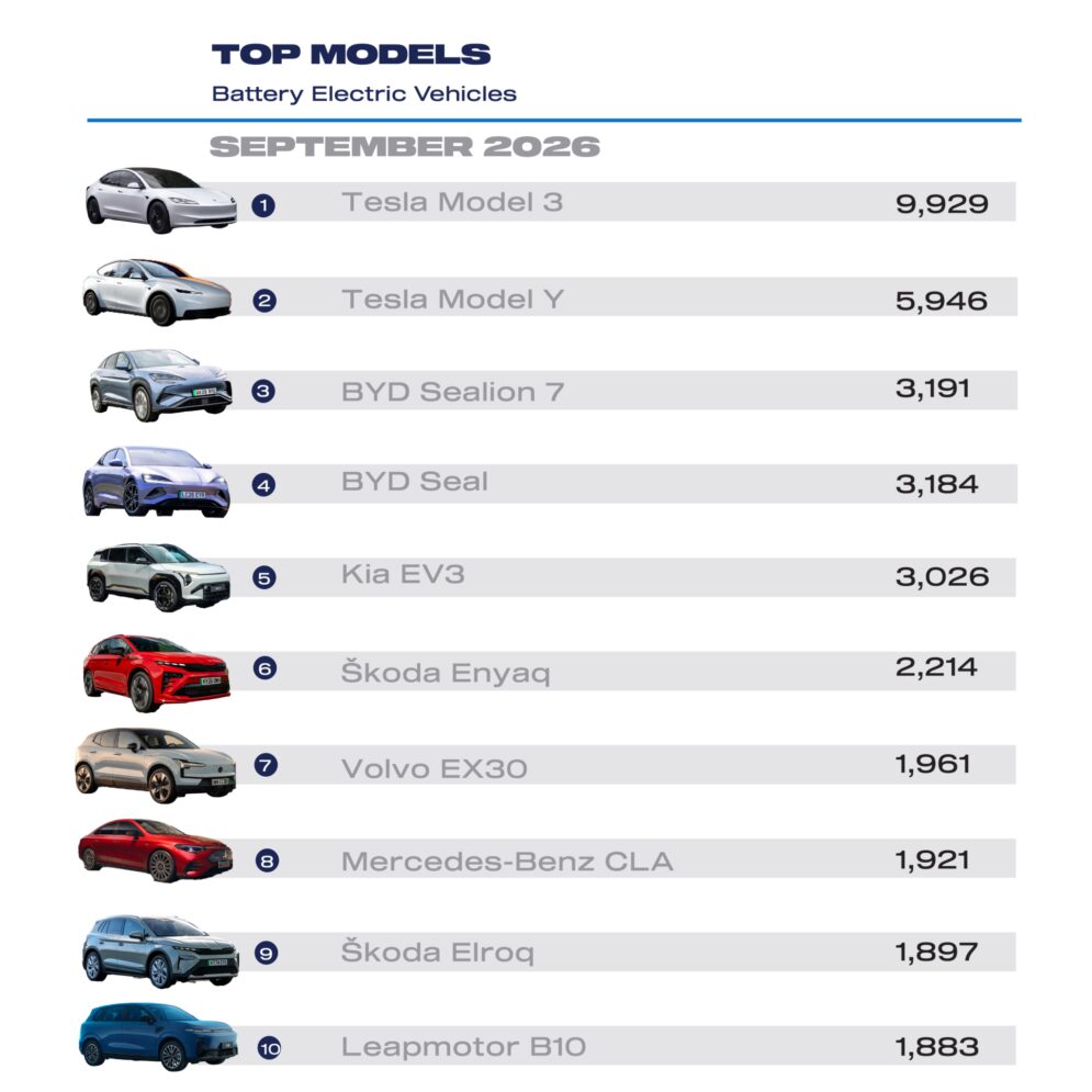 Sept 2026 top 10 BEV cars 0510