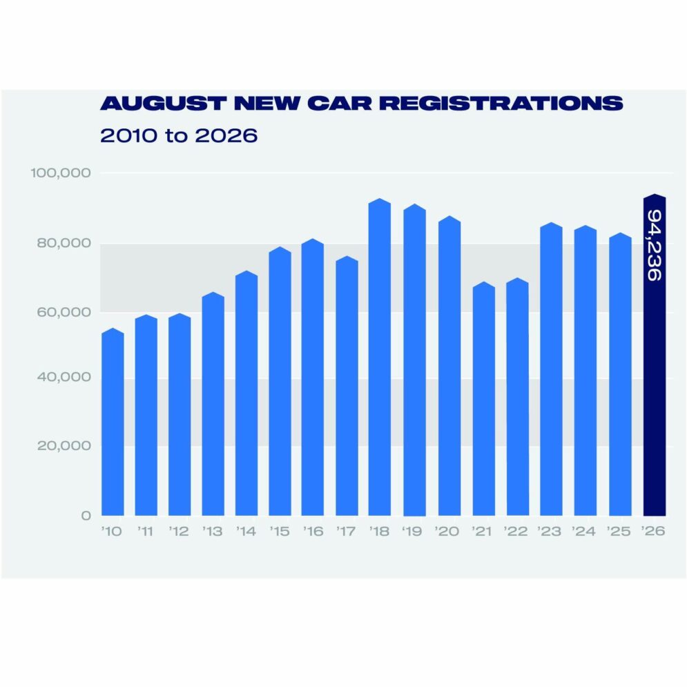 August registrations 2010 to 2026